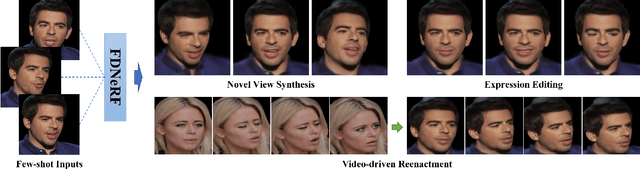 Figure 1 for FDNeRF: Few-shot Dynamic Neural Radiance Fields for Face Reconstruction and Expression Editing