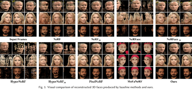 Figure 3 for FDNeRF: Few-shot Dynamic Neural Radiance Fields for Face Reconstruction and Expression Editing