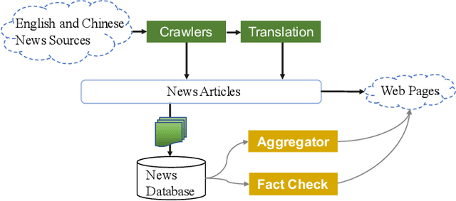 Figure 3 for Fact Check: Analyzing Financial Events from Multilingual News Sources