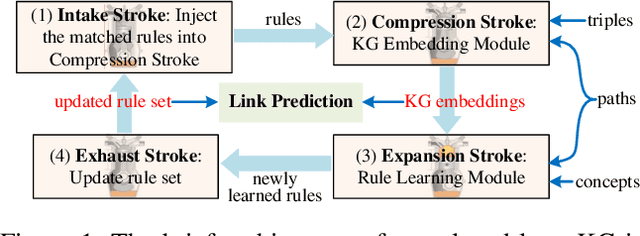 Figure 1 for EngineKGI: Closed-Loop Knowledge Graph Inference