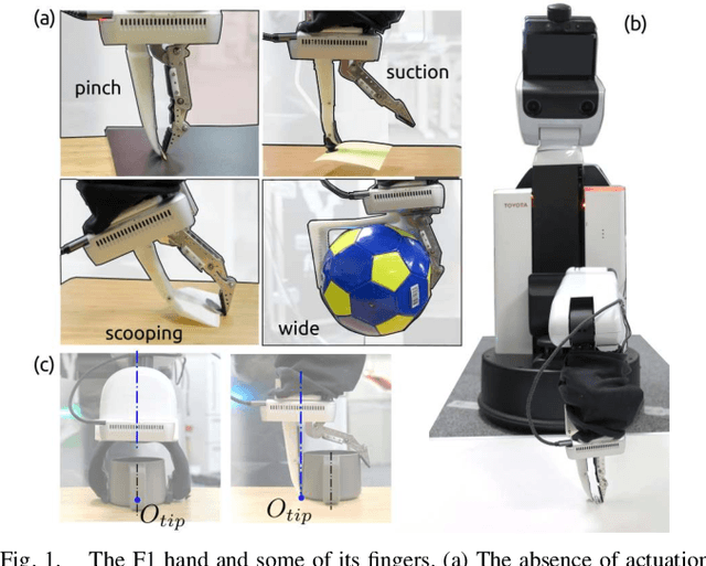 Figure 1 for F1 Hand: A Versatile Fixed-Finger Gripper for Delicate Teleoperation and Autonomous Grasping