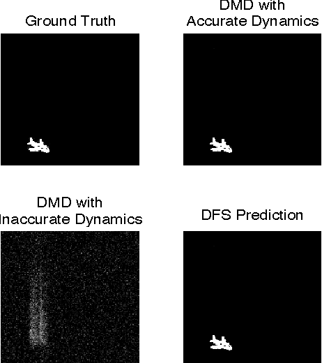 Figure 2 for Dynamical Models and Tracking Regret in Online Convex Programming