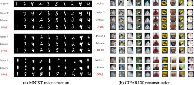 Figure 4 for Filling in the details: Perceiving from low fidelity images