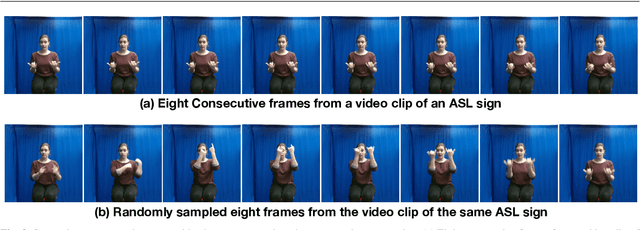 Figure 3 for Recognizing American Sign Language Manual Signs from RGB-D Videos