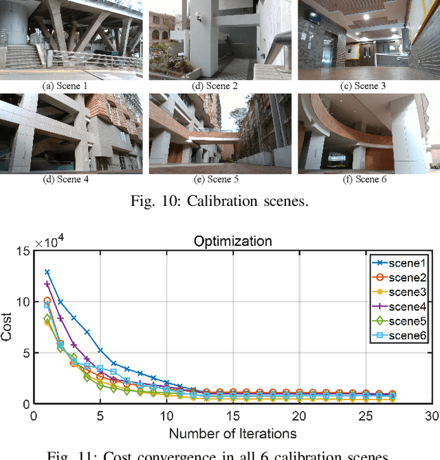 Figure 2 for Pixel-level Extrinsic Self Calibration of High Resolution LiDAR and Camera in Targetless Environments