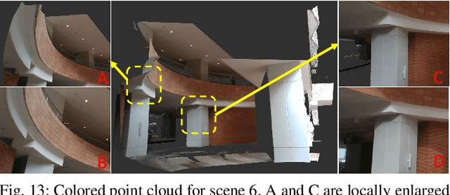 Figure 4 for Pixel-level Extrinsic Self Calibration of High Resolution LiDAR and Camera in Targetless Environments