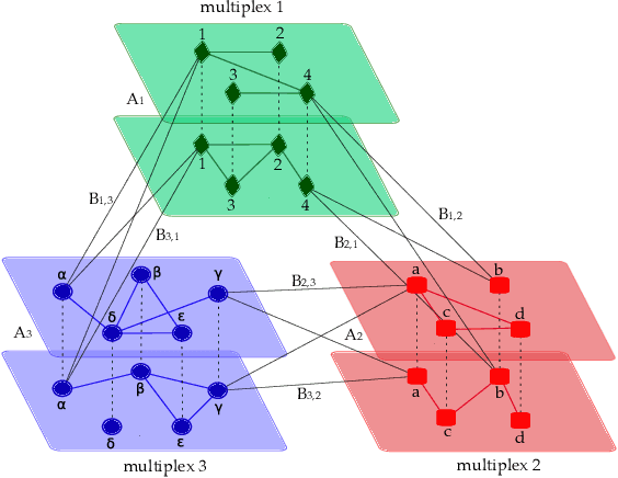 Figure 1 for Universal Multilayer Network Exploration by Random Walk with Restart