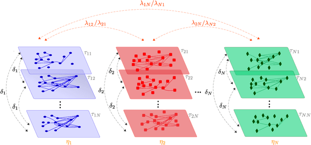 Figure 2 for Universal Multilayer Network Exploration by Random Walk with Restart