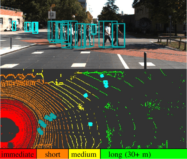 Figure 1 for LRPD: Long Range 3D Pedestrian Detection Leveraging Specific Strengths of LiDAR and RGB