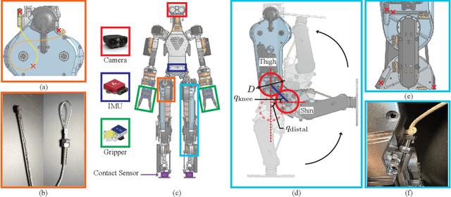 Figure 2 for Control and Evaluation of a Humanoid Robot with Rolling Contact Knees