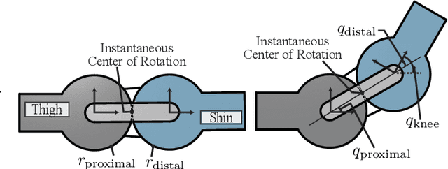 Figure 4 for Control and Evaluation of a Humanoid Robot with Rolling Contact Knees