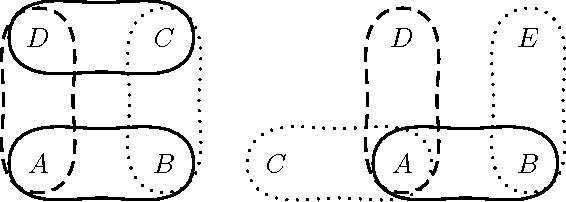 Figure 1 for Toward a combination rule to deal with partial conflict and specificity in belief functions theory