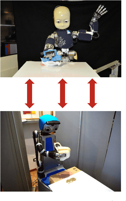 Figure 1 for Cleaning tasks knowledge transfer between heterogeneous robots: a deep learning approach