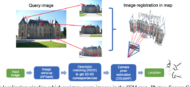 Figure 3 for Robust Image Retrieval-based Visual Localization using Kapture