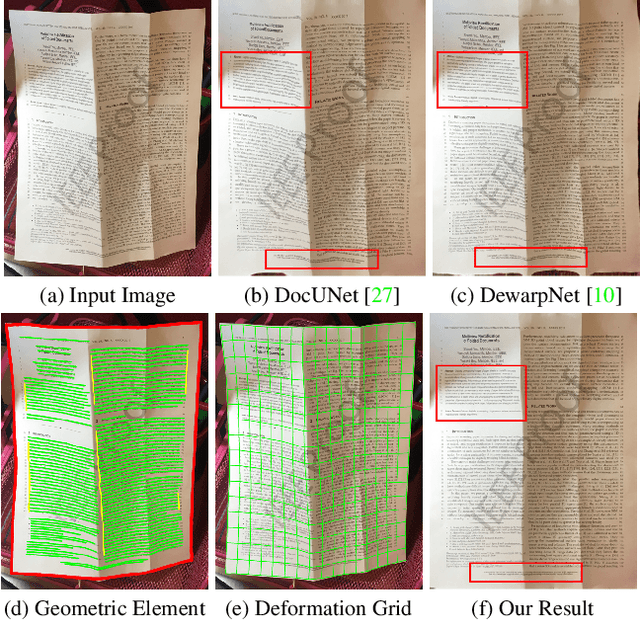 Figure 1 for Revisiting Document Image Dewarping by Grid Regularization