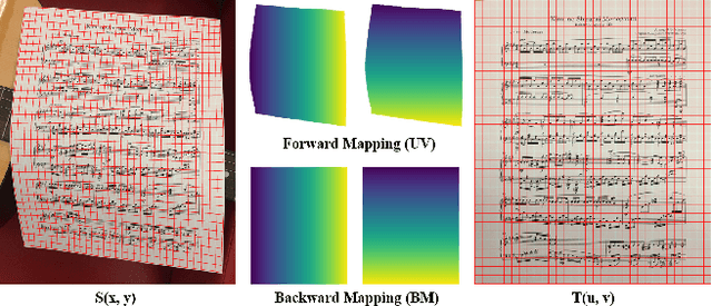 Figure 3 for Revisiting Document Image Dewarping by Grid Regularization