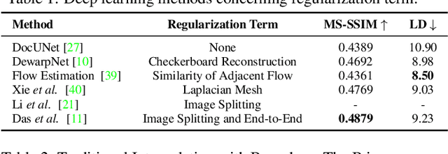 Figure 2 for Revisiting Document Image Dewarping by Grid Regularization
