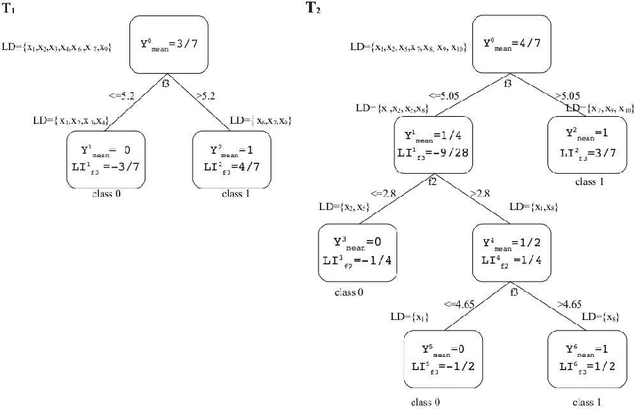 Figure 2 for Interpreting random forest classification models using a feature contribution method