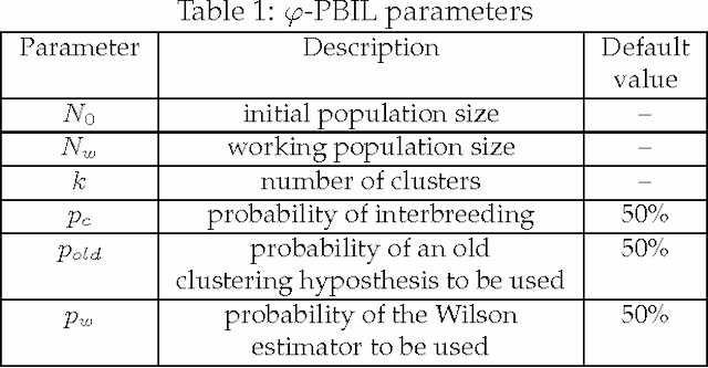 Figure 2 for Effective linkage learning using low-order statistics and clustering