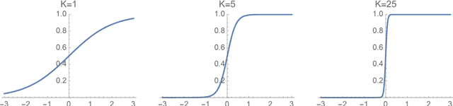 Figure 1 for Estimating latent feature-feature interactions in large feature-rich graphs