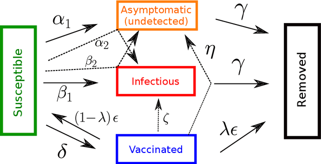 Figure 1 for Modeling the effect of the vaccination campaign on the Covid-19 pandemic