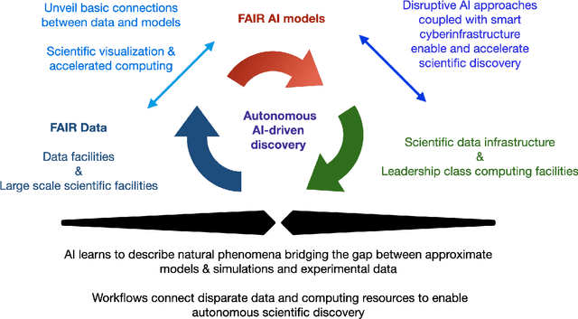 Figure 3 for FAIR principles for AI models, with a practical application for accelerated high energy diffraction microscopy