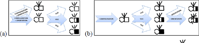 Figure 3 for Customization and modifications of SignWriting by LIS users