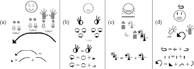 Figure 4 for Customization and modifications of SignWriting by LIS users