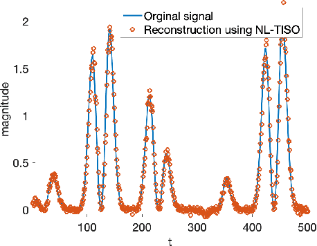 Figure 2 for Online Non-linear Topology Identification from Graph-connected Time Series