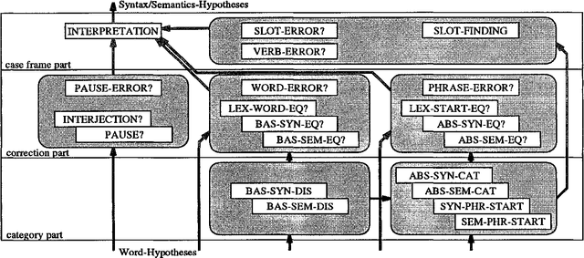 Figure 3 for Learning Fault-tolerant Speech Parsing with SCREEN