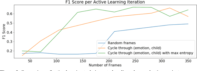 Figure 4 for An Exploration of Active Learning for Affective Digital Phenotyping