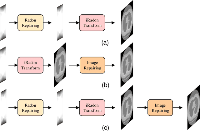 Figure 1 for A Lightweight Dual-Domain Attention Framework for Sparse-View CT Reconstruction