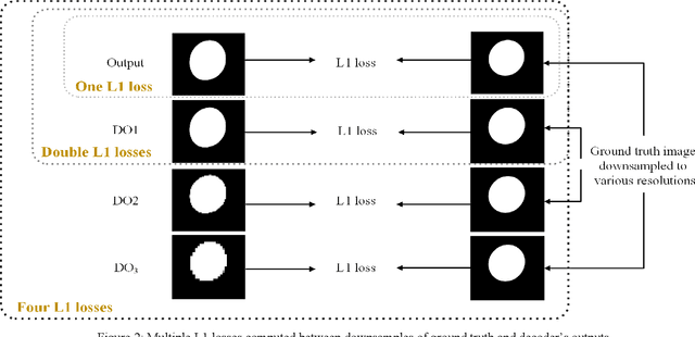 Figure 3 for MSGDD-cGAN: Multi-Scale Gradients Dual Discriminator Conditional Generative Adversarial Network
