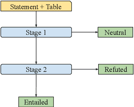 Figure 3 for TAPAS at SemEval-2021 Task 9: Reasoning over tables with intermediate pre-training