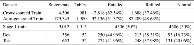 Figure 2 for TAPAS at SemEval-2021 Task 9: Reasoning over tables with intermediate pre-training