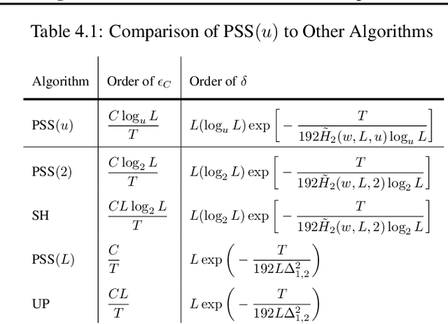 Figure 1 for Probabilistic Sequential Shrinking: A Best Arm Identification Algorithm for Stochastic Bandits with Corruptions