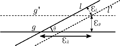 Figure 4 for Direct Monocular Odometry Using Points and Lines