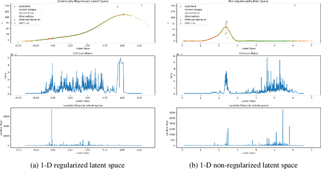Figure 4 for Learning Representation for Bayesian Optimization with Collision-free Regularization