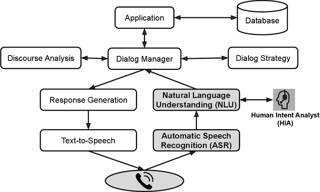 Figure 1 for Unsupervised Spoken Utterance Classification