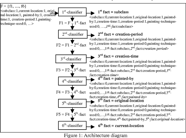Figure 2 for Learning to Order Facts for Discourse Planning in Natural Language Generation