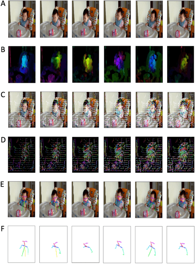 Figure 1 for Activity Recognition with Moving Cameras and Few Training Examples: Applications for Detection of Autism-Related Headbanging