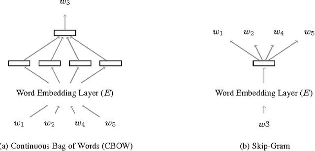 Figure 3 for Getting Started with Neural Models for Semantic Matching in Web Search