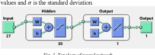 Figure 1 for Non-Reference Quality Monitoring of Digital Images using Gradient Statistics and Feedforward Neural Networks