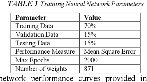 Figure 2 for Non-Reference Quality Monitoring of Digital Images using Gradient Statistics and Feedforward Neural Networks