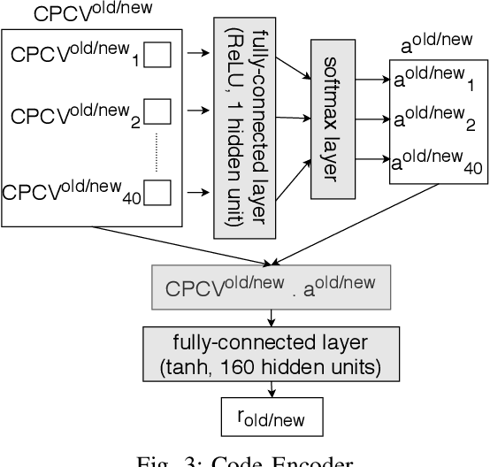 Figure 3 for Assessing the Effectiveness of Syntactic Structure to Learn Code Edit Representations