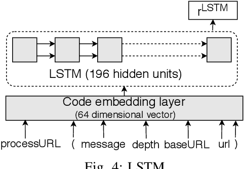 Figure 4 for Assessing the Effectiveness of Syntactic Structure to Learn Code Edit Representations