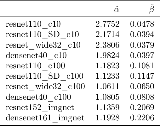 Figure 2 for Mitigating bias in calibration error estimation