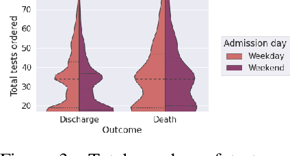 Figure 3 for DeepJoint: Robust Survival Modelling Under Clinical Presence Shift