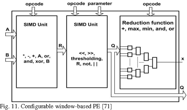 Figure 3 for A Survey on Hardware Implementations of Visual Object Trackers