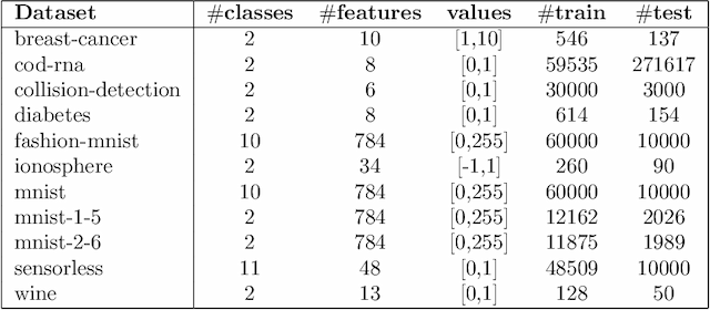 Figure 2 for Genetic Adversarial Training of Decision Trees